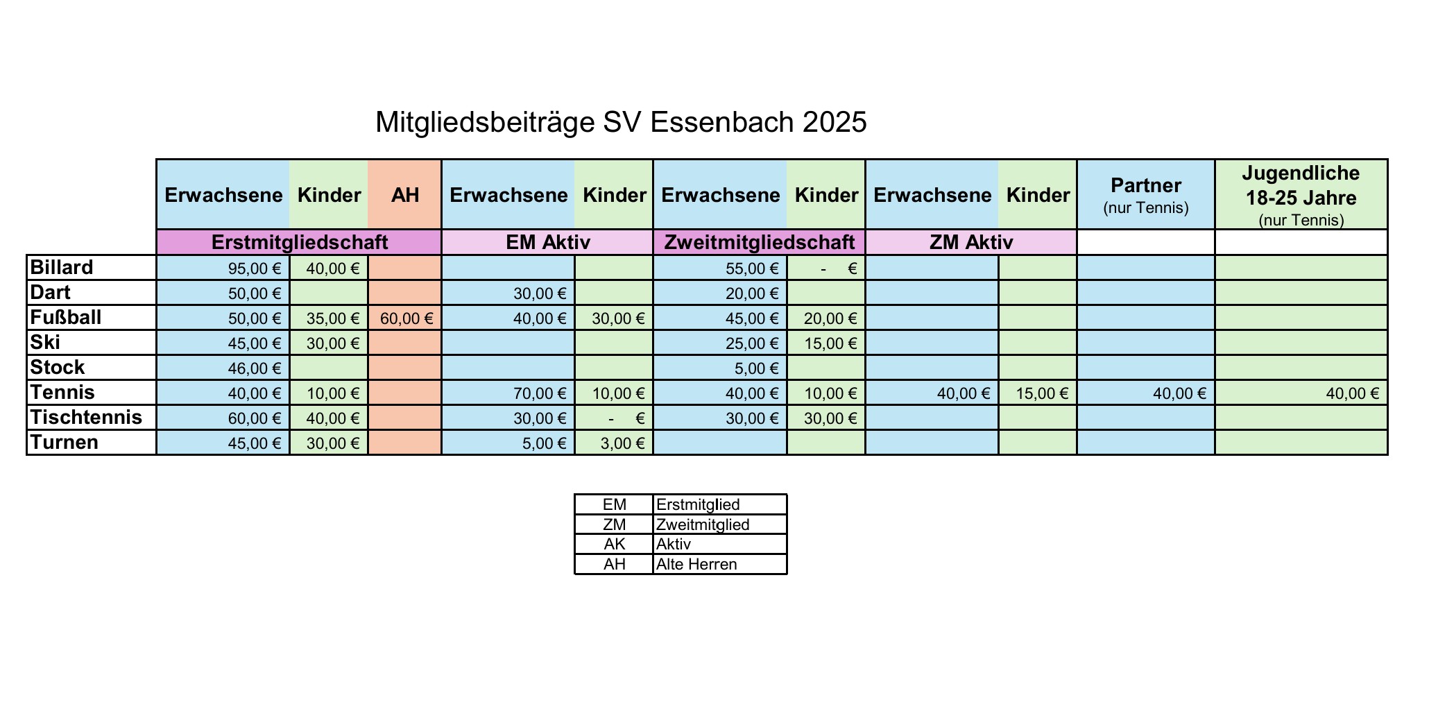 Mitgliedsbeiträge Stand 062025